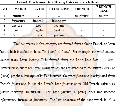 Table 4. Diachronic Data Having Latin or French Bases