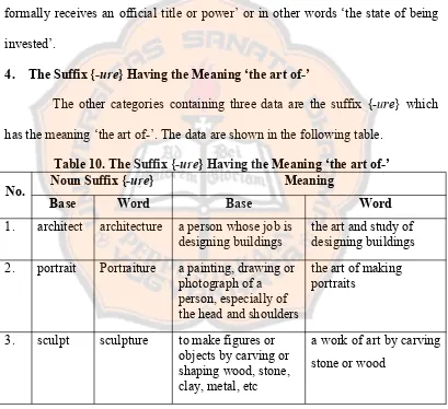Table 10. The Suffix {-ure} Having the Meaning ‘the art of-’