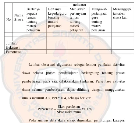 Tabel III.2 Lembar Observasi Aktivitas Tanya Jawab 