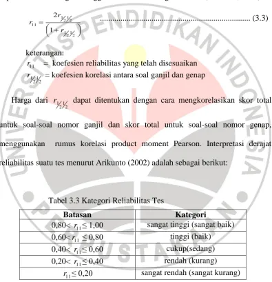Tabel 3.3 Kategori Reliabilitas Tes 