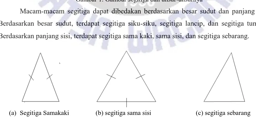 Gambar 1. Gambar segitiga dan unsur-unsurnya 