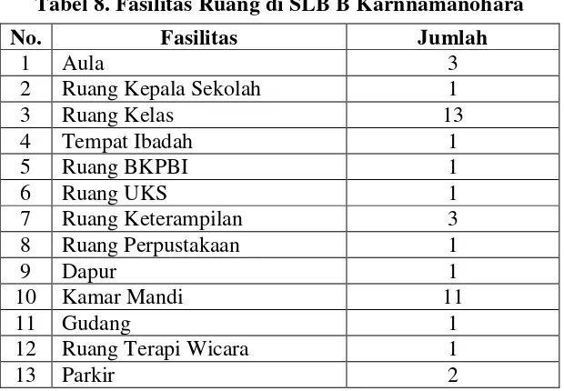 Tabel 9. Alokasi Waktu KBM di SLB B Karnnamanohara 
