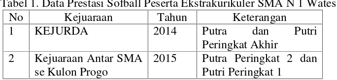 Tabel 1. Data Prestasi Sofball Peserta Ekstrakurikuler SMA N 1 Wates