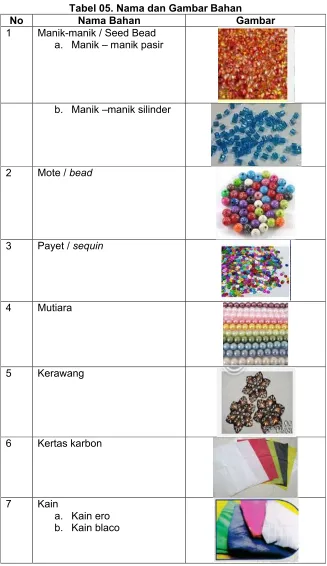 Tabel 05. Nama dan Gambar Bahan