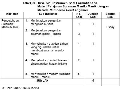 Tabel 09. Kisi- Kisi Instrumen Soal Formatif pada
