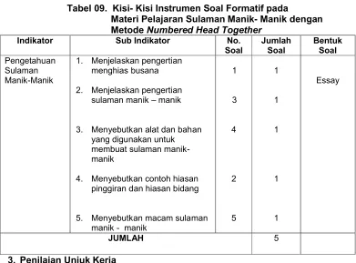 Tabel 09. Kisi- Kisi Instrumen Soal Formatif pada