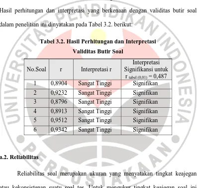 Tabel 3.2. Hasil Perhitungan dan Interpretasi 