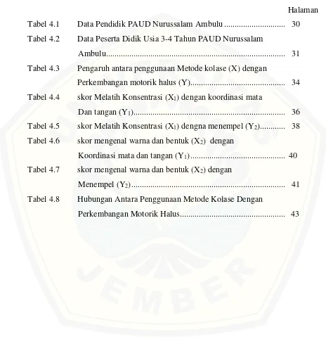 Tabel 4.1 Data Pendidik PAUD Nurussalam Ambulu .............................  30 