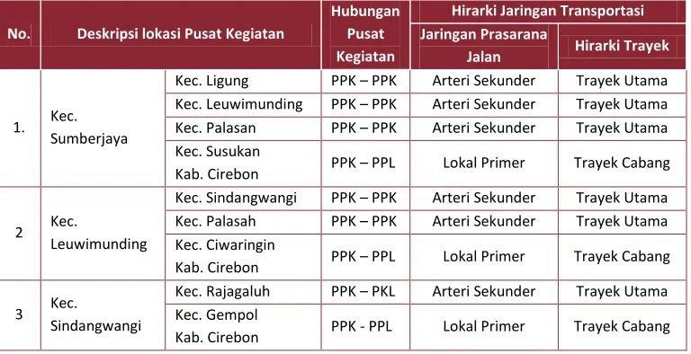 TABEL 14 