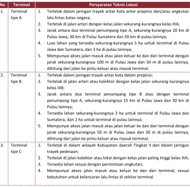 TABEL 16 