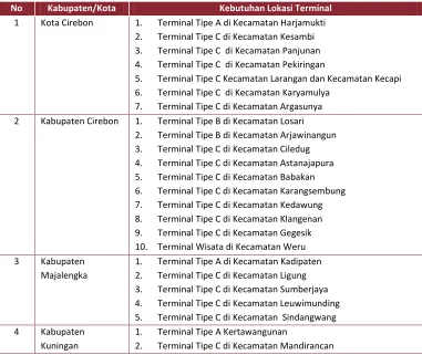 TABEL 17 