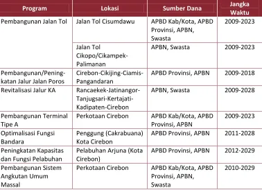 TABEL 18 