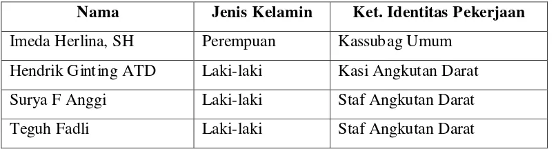 Tabel 9: Data informan pemilik badan usaha angkutan umum 