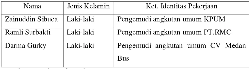 Tabel 10: Data informan pengemudi angkutan umum 
