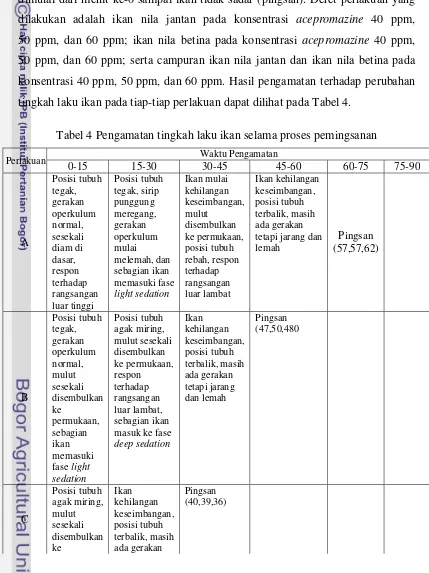 Tabel 4 Pengamatan tingkah laku ikan selama proses pemingsanan 