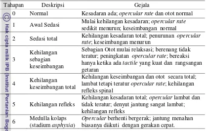 Deskripsi Dan Klasifikasi Ikan Nila ( Oreochromis Niloticus )