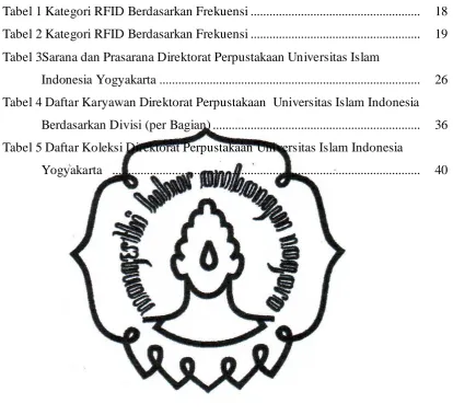 Tabel 1 Kategori RFID Berdasarkan Frekuensi .....................................................