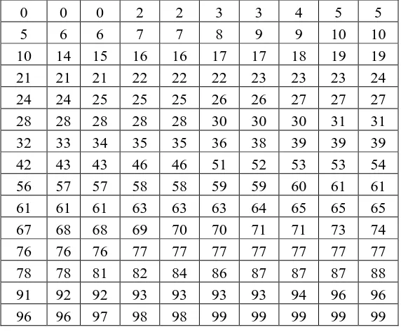 Tabel. 4.3 Bilangan random yang dipakai 