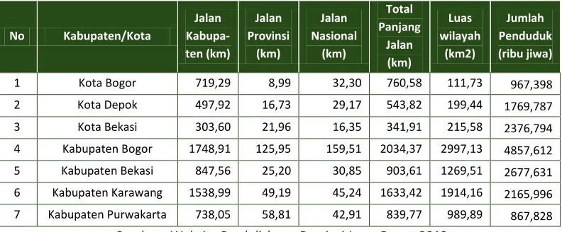 TABEL 2  