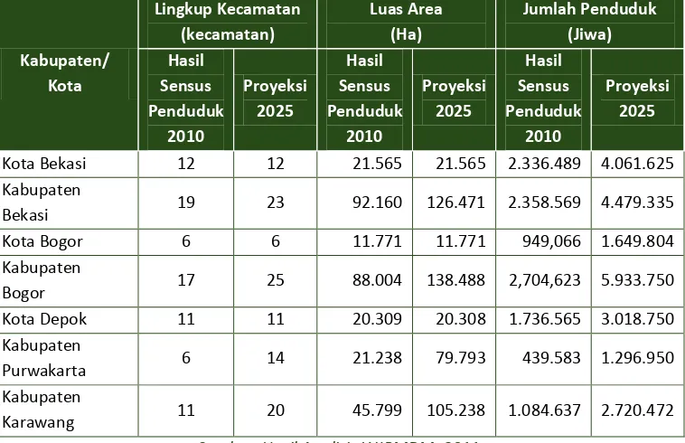 TABEL 1  