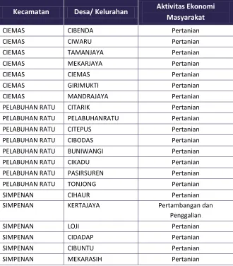 TABEL 3 