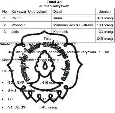 Tabel 3.1 Jumlah Karyawan 