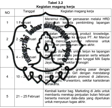 Tabel 3.2 Kegiatan magang kerja  