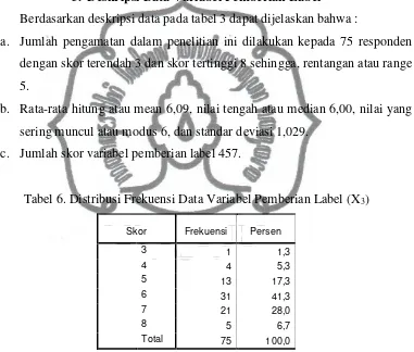 Tabel 6. Distribusi Frekuensi Data Variabel Pemberian Label (X3) 