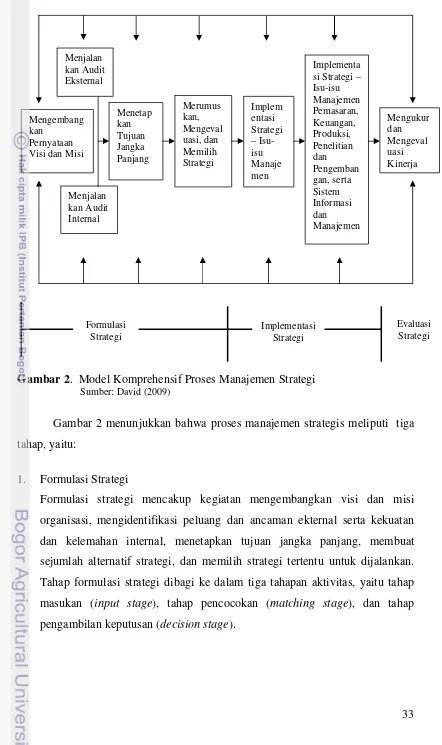 Gambar 2 menunjukkan bahwa proses manajemen strategis meliputi  tiga 