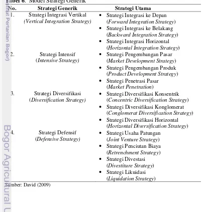 Tabel 6.  Model Strategi Generik 