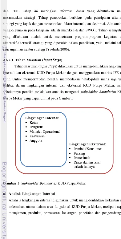 Gambar 5. Stakeholder Boundaries KUD Puspa Mekar 