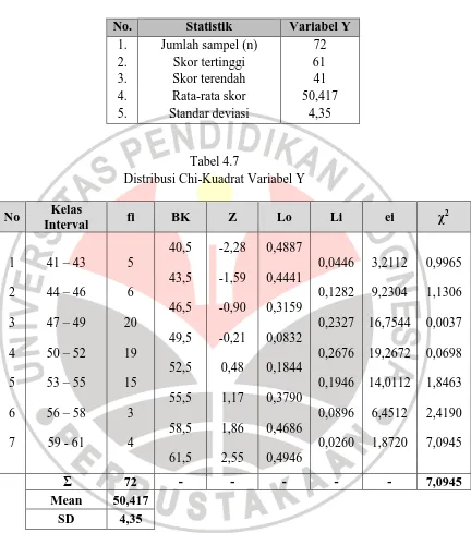 Tabel 4.7 Distribusi Chi-Kuadrat Variabel Y 