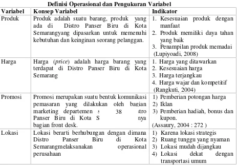 Tabel 3.1Definisi Operasional dan Pengukuran Variabel