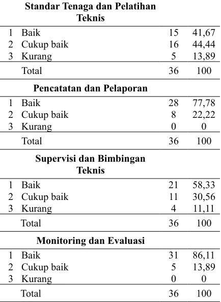 Tabel 1.3 Distribusi Cakupan Imunisasi per Antigen Tingkat Puskesmas di Kabupaten Jember