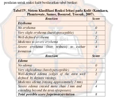 Tabel IV. Sistem Klasifikasi Reaksi Iritasi pada Kulit (Kamkaen, 