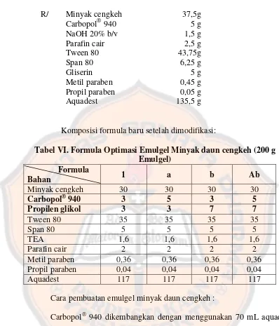 Tabel VI. Formula Optimasi Emulgel Minyak daun cengkeh (200 g 