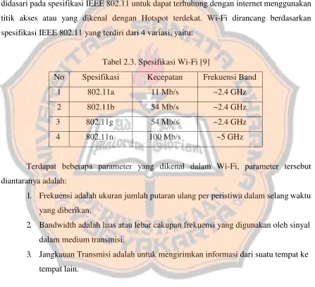 Tabel 2.3. Spesifikasi Wi-Fi [9] 