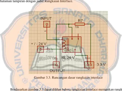 Gambar 3.3. Rancangan dasar rangkaian interface 