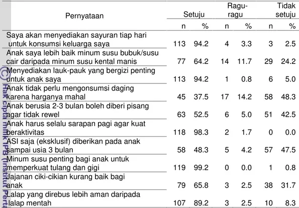 Tabel  36 Sebaran ibu  balita berdasarkan  jawaban  mengenai  pernyataan  sikap gizi ibu balita