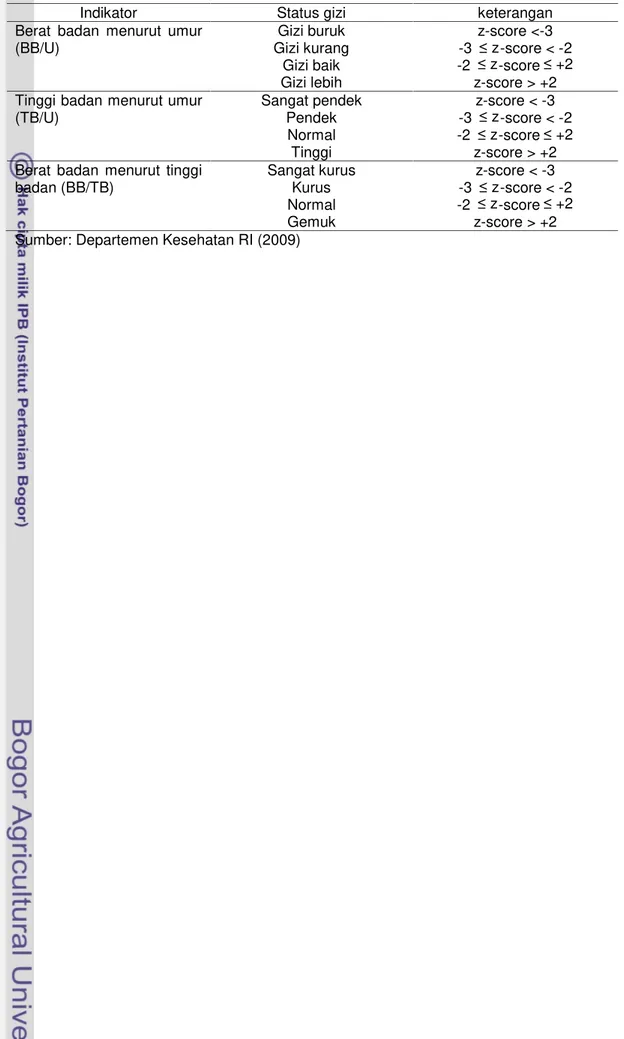 Tabel 3 Kategori status gizi berdasarkan BB/U, TB/U, dan BB/TB