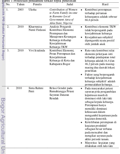 Tabel 1 Penelitian pendahulu terkait topik penelitian 
