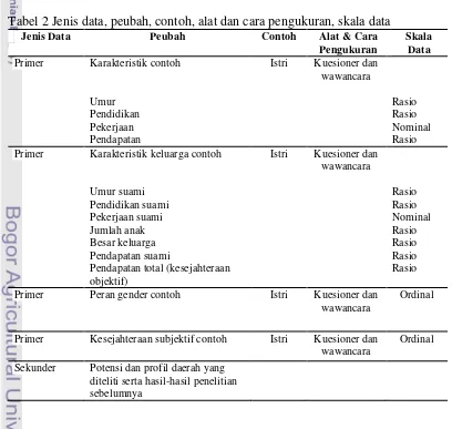 Tabel 2 Jenis data, peubah, contoh, alat dan cara pengukuran, skala data 