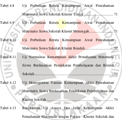 Tabel 4.8 Uji Perbedaan Rerata Kemampuan Awal Pemahaman 