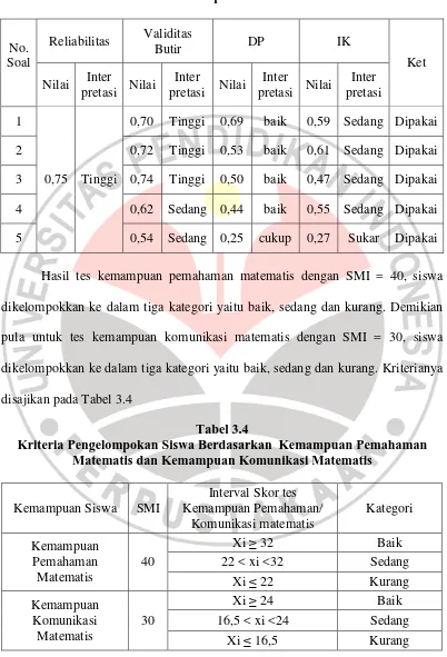 Tabel 3.4 Kriteria Pengelompokan Siswa Berdasarkan  Kemampuan Pemahaman 