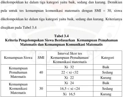 Tabel 3.3 Karakteristik Tes Kemampuan Komunikasi Matematis 