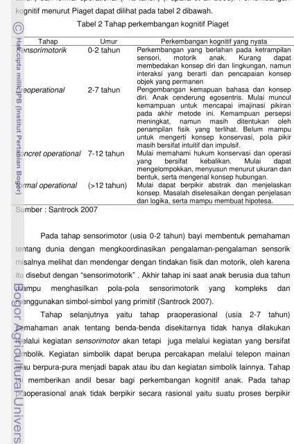 Tabel 2 Tahap perkembangan kognitif Piaget 