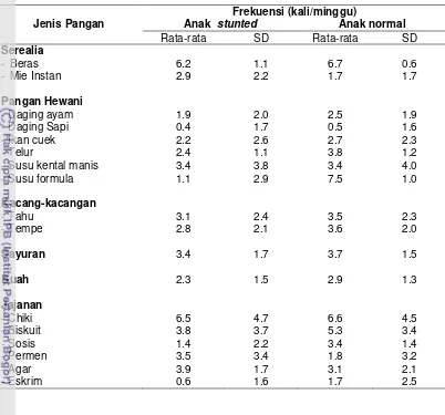 Tabel 15 Sebaran frekuensi makan balita 