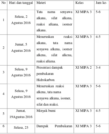 Tabel 4. Perincian Praktik mengajar selama PPL 