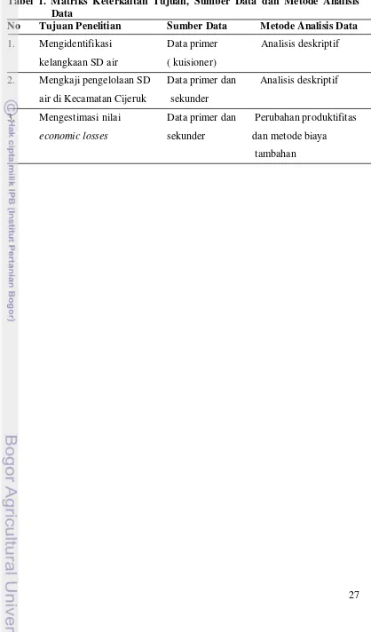 Tabel 1. Matriks Keterkaitan Tujuan, Sumber Data dan Metode Analisis 