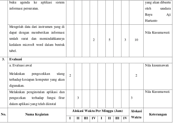 3. tabel. Evaluasi